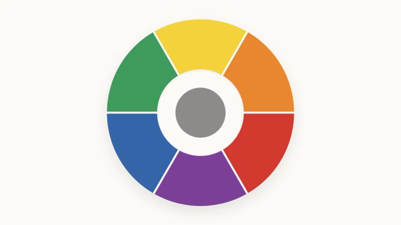 Roda de cores com os três pares de complementares frente a frente: amarelo e violeta, laranja e azul, vermelho e verde, com o cinza neutro no centro